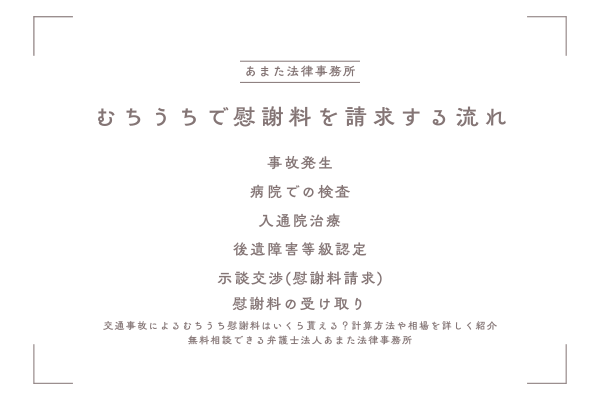 むちうちで慰謝料を請求する流れ